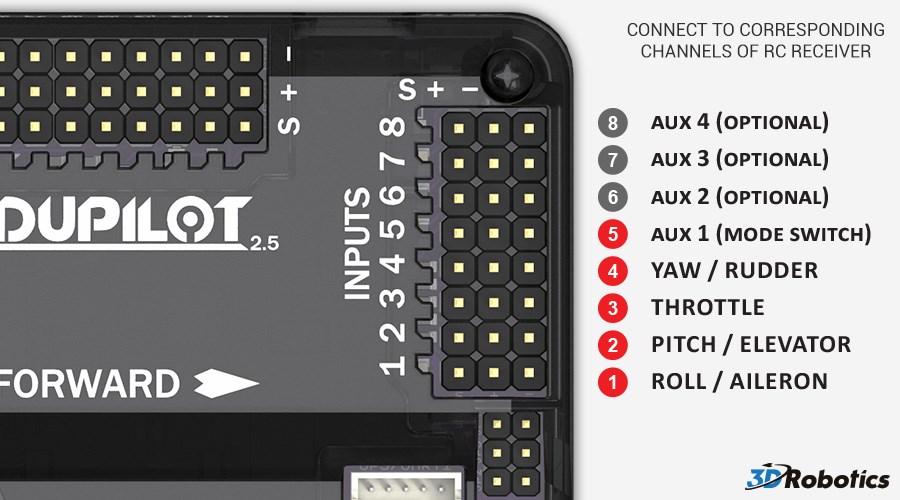 Подключение ArduPilot Mega APM ШИМ PWM