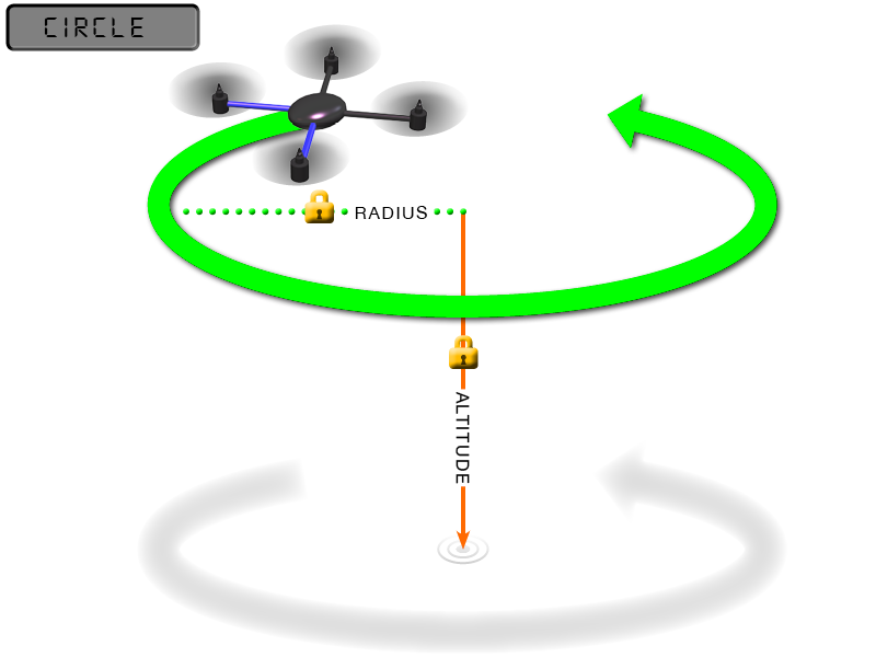 Полет по кругу Ardupilot квадрокоптер